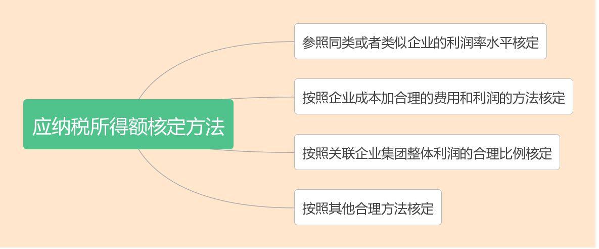 干货一文说明白10大税种的核定征收很多纳税人都还不知道