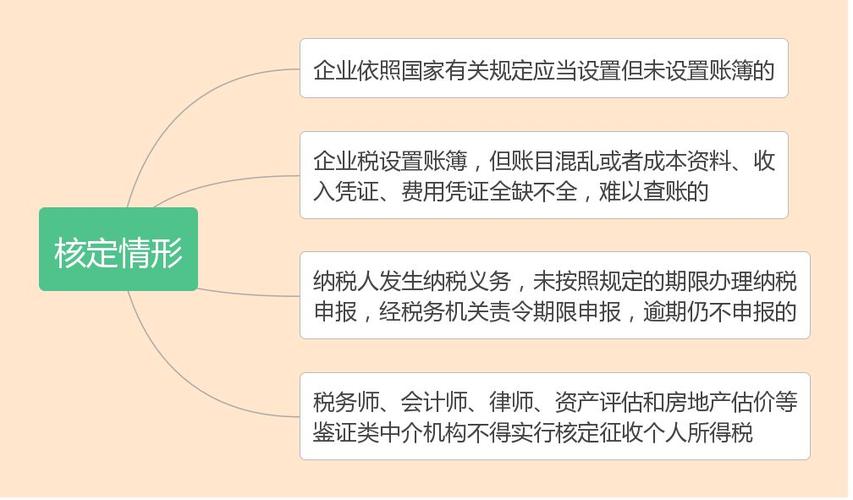 干货一文说明白10大税种的核定征收很多纳税人都还不知道