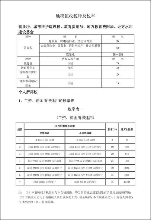 地税征收税种及税率表