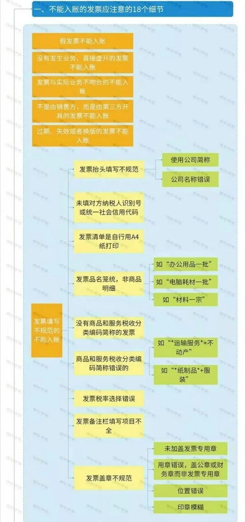 请证明你是一般纳税人,否则不能开专票 即日起,这43种情形不能开专票